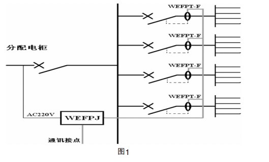 WEFP 電氣火災(zāi)監(jiān)控系統(tǒng)監(jiān)控點(diǎn)位選取方案