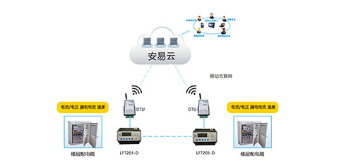 智慧用電安全管理系統(tǒng)哪家好？