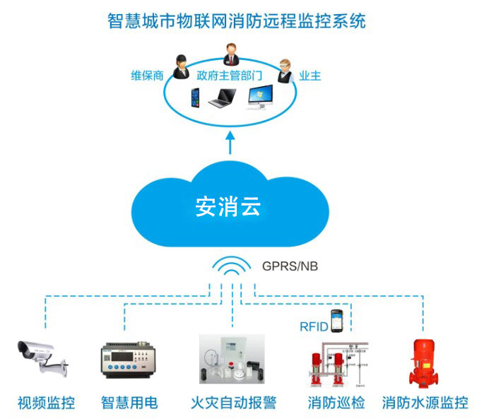 智慧消防風(fēng)口，九小場所、高層建筑、大型商業(yè)綜合體智慧消防建設(shè)如何落地？