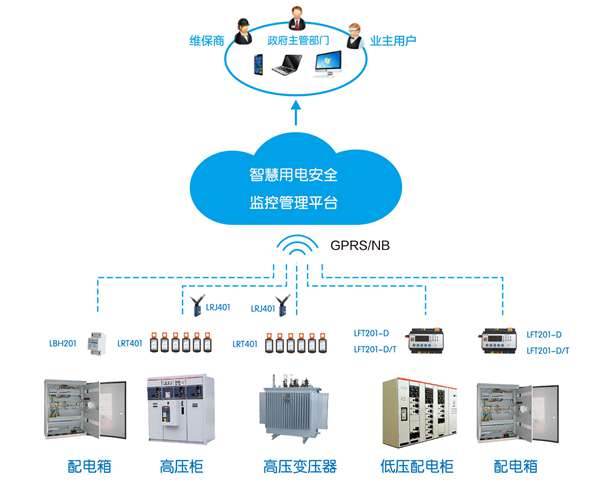 電管醫(yī)生精準“操刀”，智慧消防助力平安— 津南支隊創(chuàng)新舉措持續(xù)推進電氣火災(zāi)防控工作