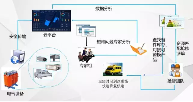 “無人值班，有人值守”的電力智能運維管理系統(tǒng)