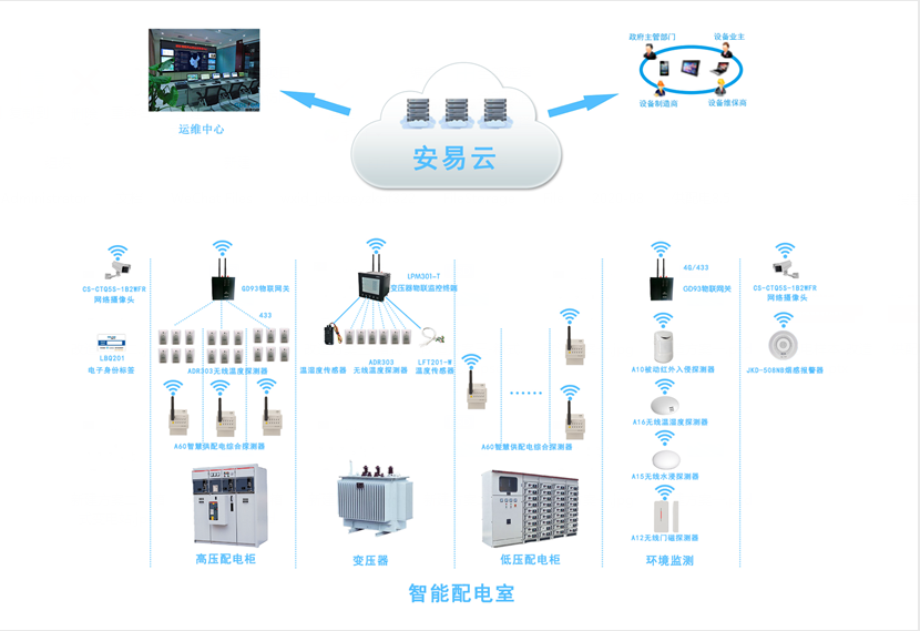 配電柜智能監(jiān)測系統(tǒng)，配電柜監(jiān)控系統(tǒng)為安全而生