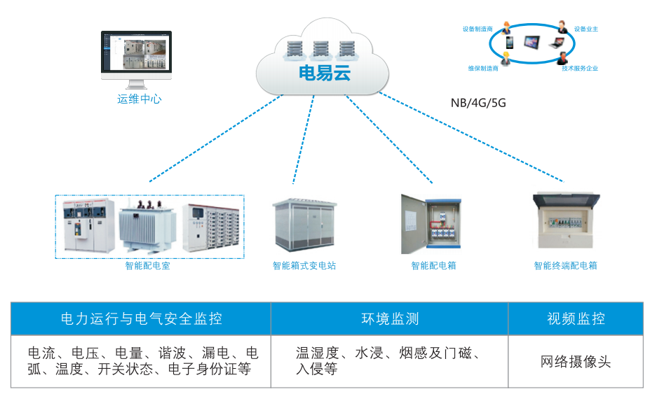 智能配電房監(jiān)控系統(tǒng)建設(shè)方案(智能配電房監(jiān)控系統(tǒng))