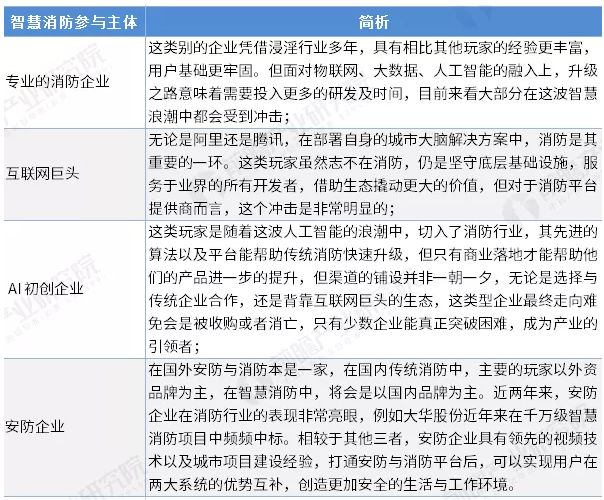 智慧消防行業(yè)前景怎么樣？可投資嗎？