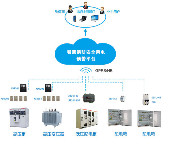 消防智慧用電系統(tǒng)(消防智慧用電是什么，多少錢一套)