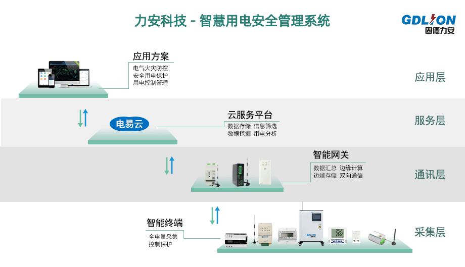 智慧用電監(jiān)控器（三相）