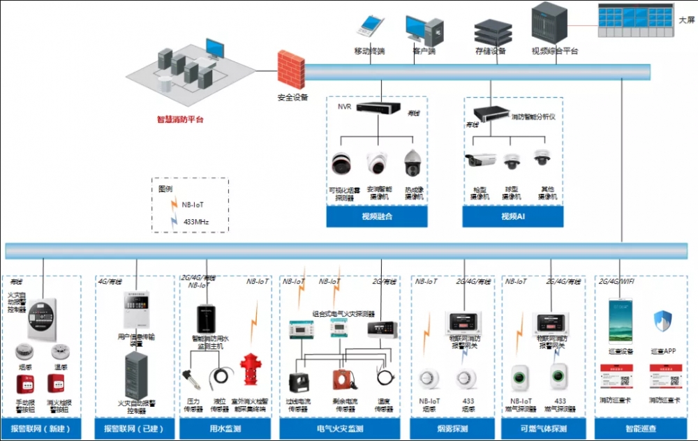 酒店智慧消防架構(gòu)